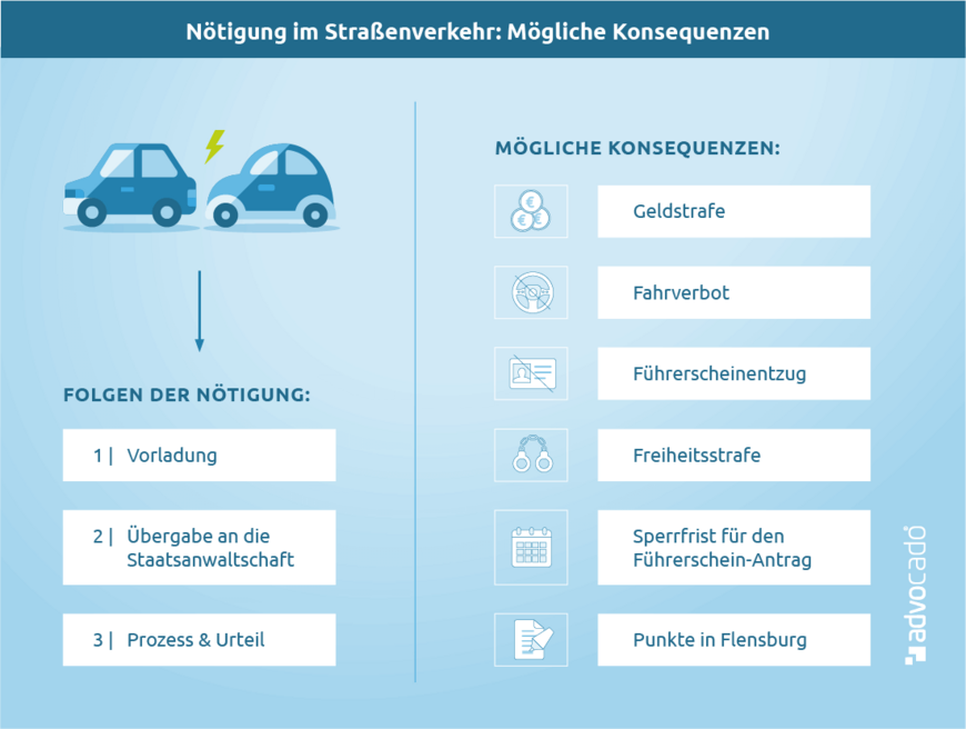 Nötigung im Straßenverkehr Strafen Beispiele einer Anzeige