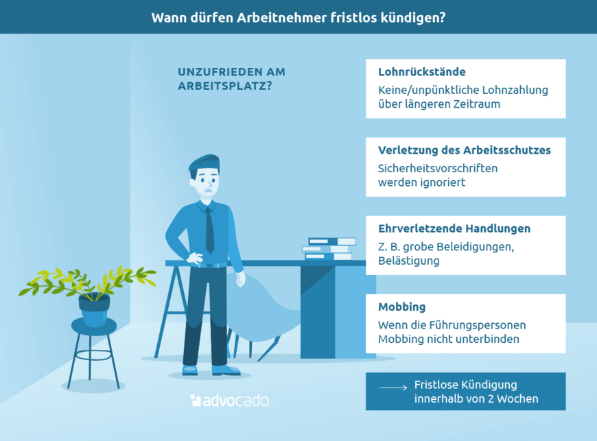 Fristlose K Ndigung Arbeitnehmer Arbeitgeber Recht