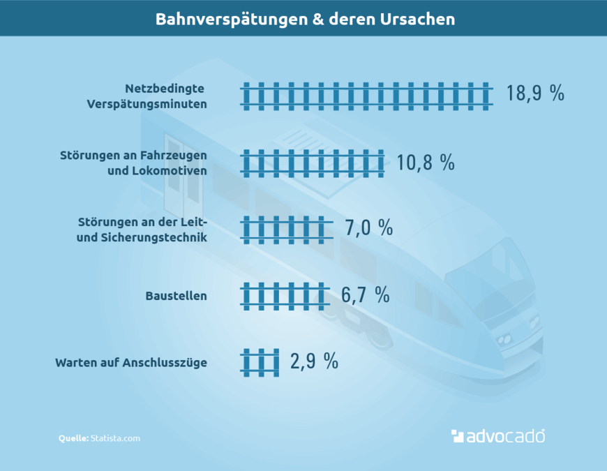 Bahnverspätung Erstattung: So Erhalten Sie Ihr Geld Zurück