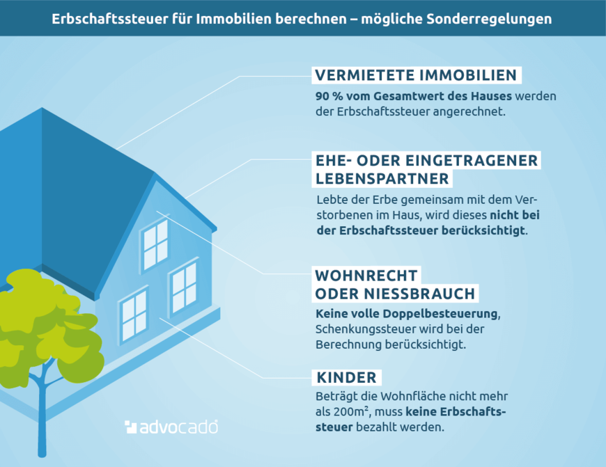 Erbschaftssteuer Berechnen 2024 | Kostenloser Rechner