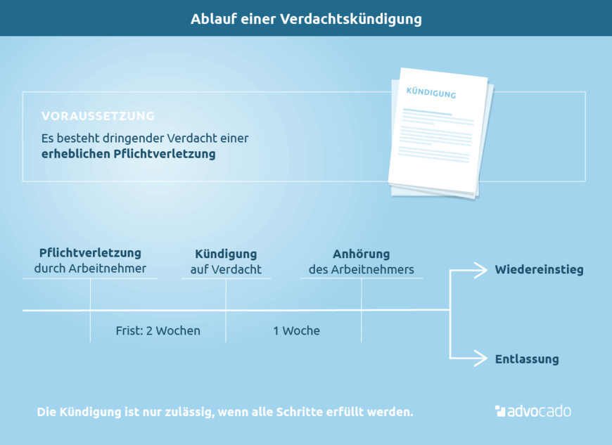 Wann muss ich eine Verdachtsmeldung machen?