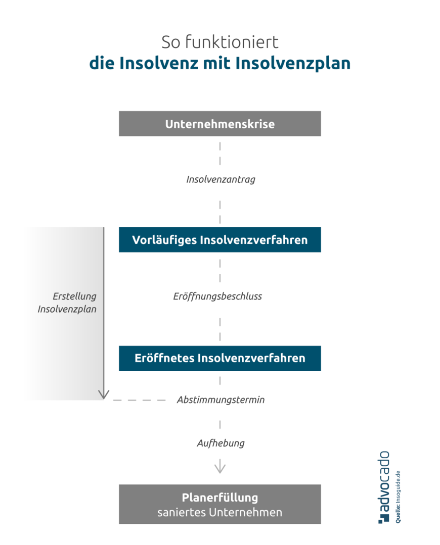 insolvenzverfahren gti travel gmbh