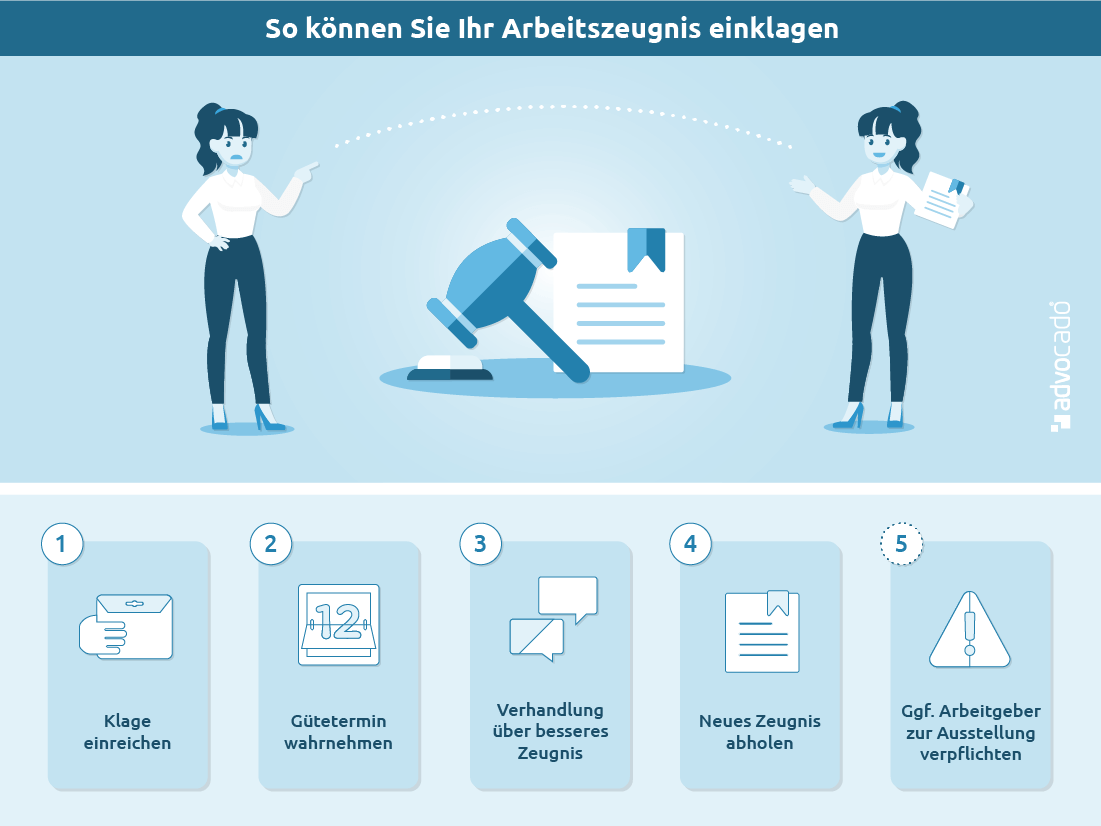 Arbeitszeugnis Einklagen In 5 Schritten Zeugnis Einfordern