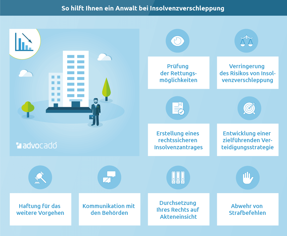 Insolvenzverschleppung: 8 Schritte, Um Strafen Zu Vermeiden