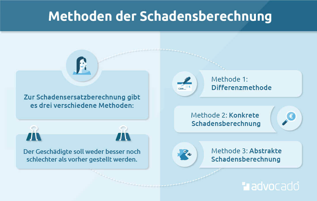 Schadensersatzanspruch Erfolgreich Durchsetzen