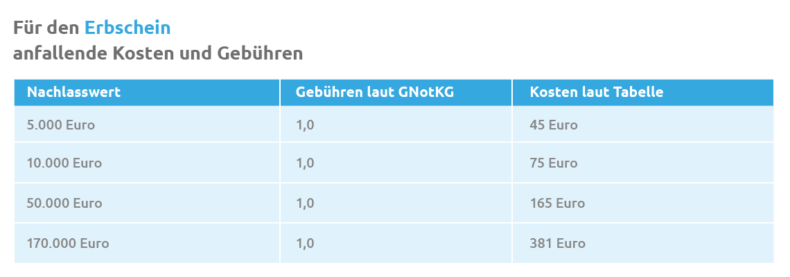 Erben Und Vererben: Kostenlose Ersteinschätzung